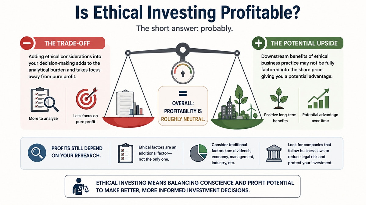 Comparing the trade-offs and potential advantages of ethical investing using a balanced scale and investment graphics.